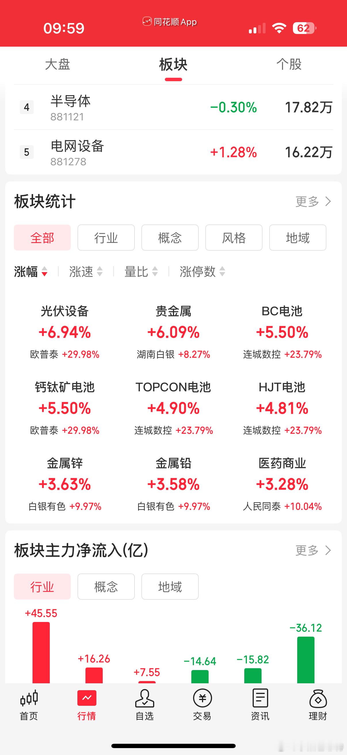 不如直接改名马斯克光伏概念，马斯克火箭航天
