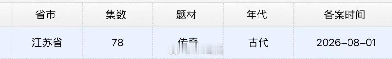 秦谜备案过审78集秦谜微短剧备案秦谜居然备案的微短剧