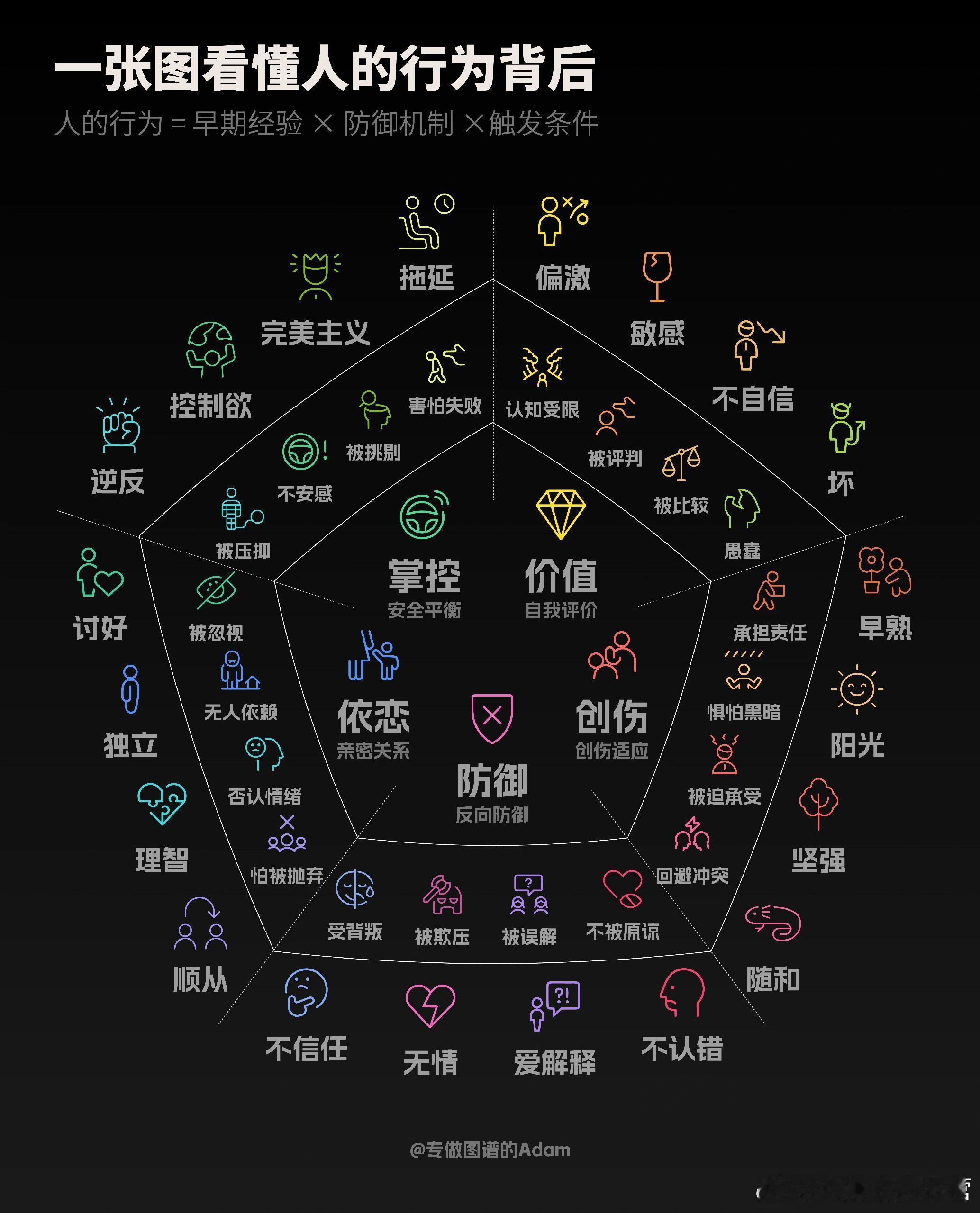 那很全了 ​​​