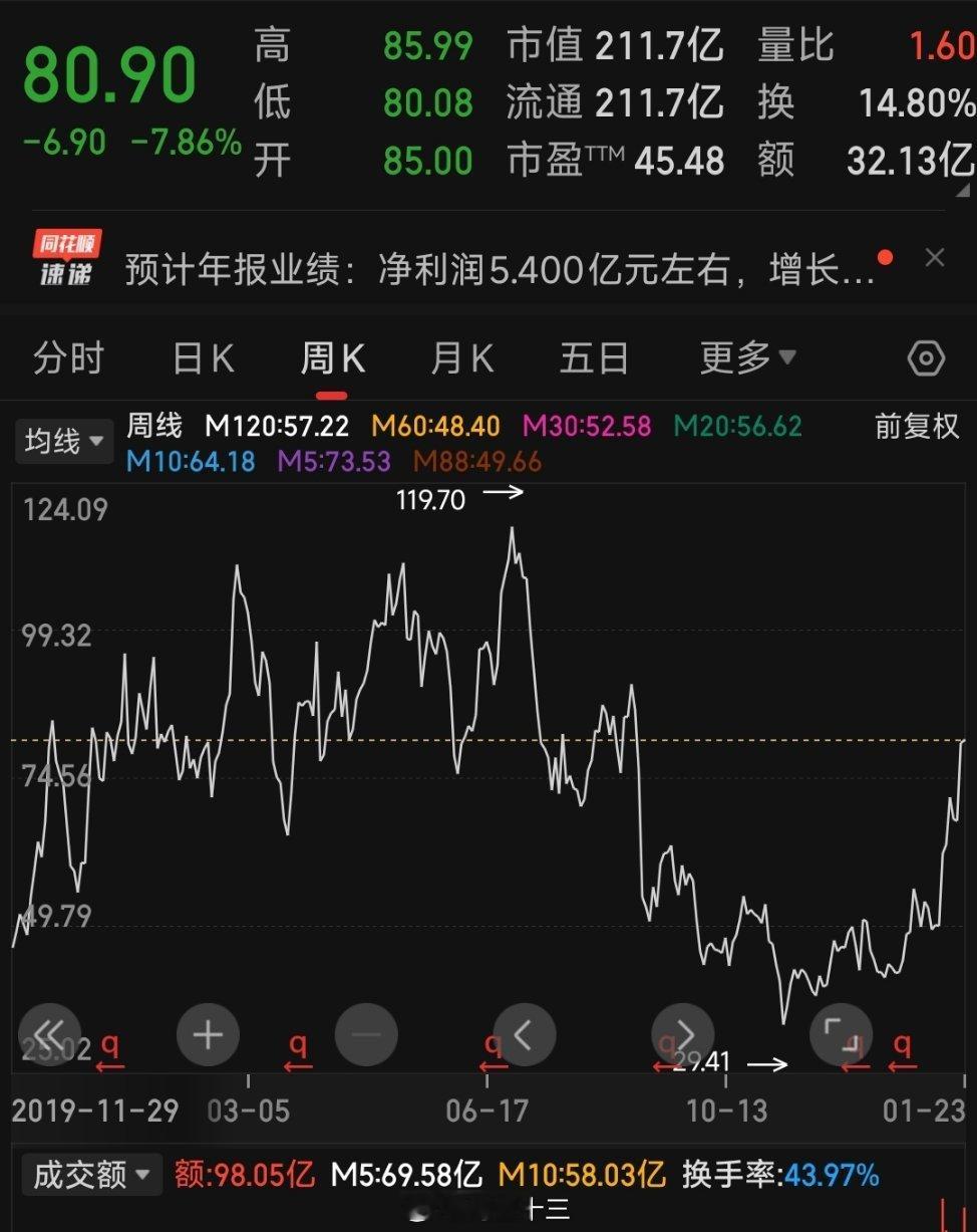 A股再现4亿天价离婚 移远通信，股价涨了80%离婚以后，女方持股比例为4.80%