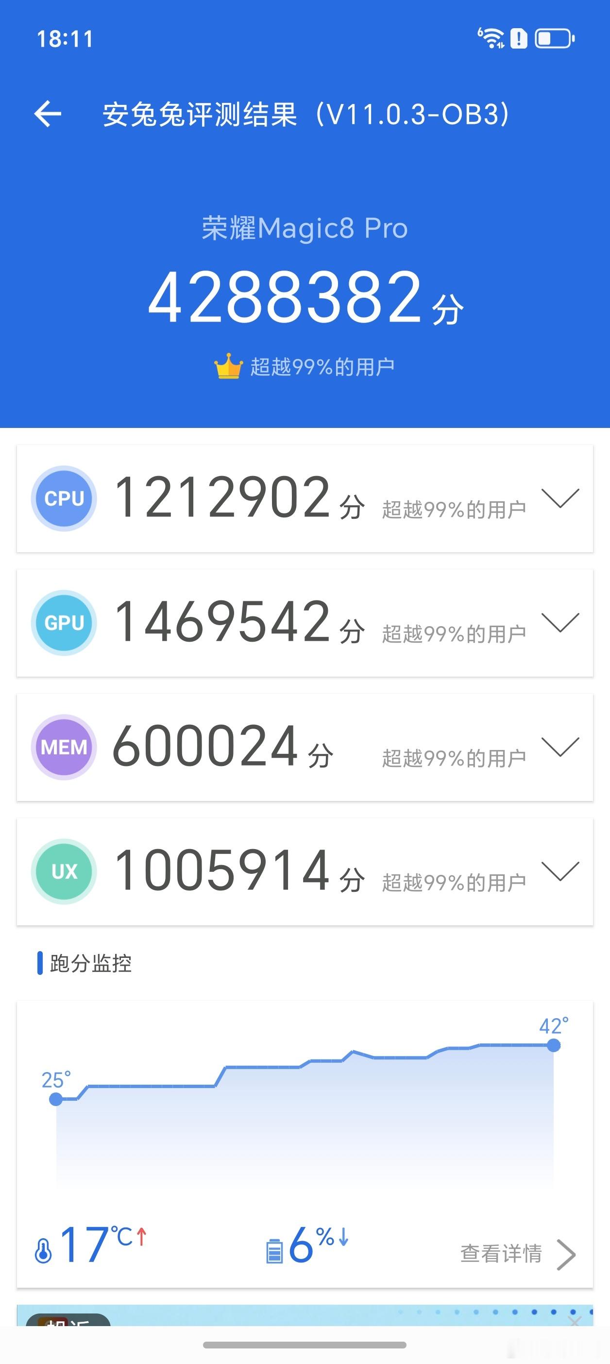 哇喔！[doge]荣耀Magic8系列也太强了~ 428万分，安兔兔平台跑分记录