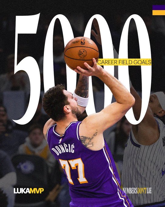 东契奇是NBA历史第七年轻职业生涯投进5000球的球员nba