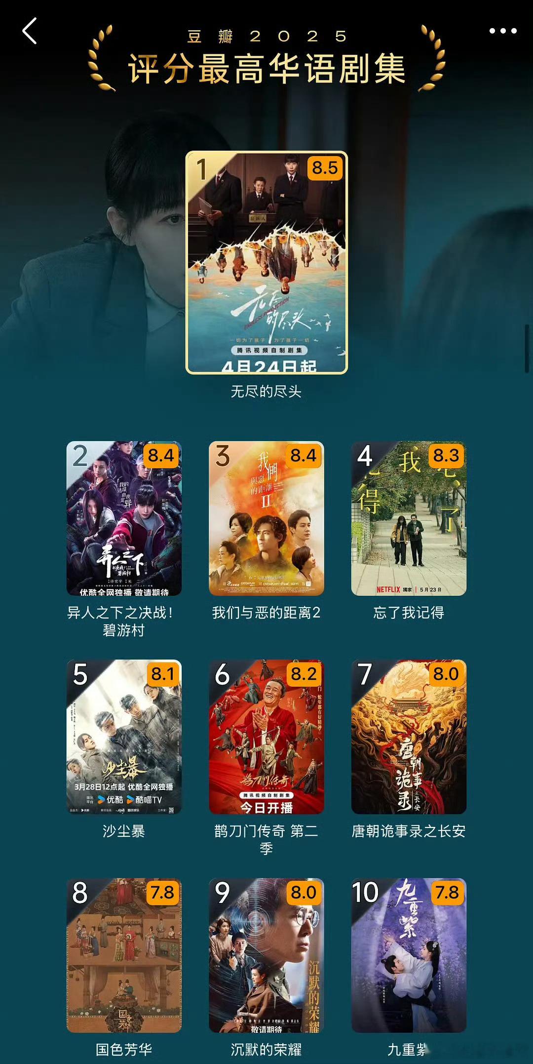 为啥没有反人类暴行啊😦？不是已经开分了吗（但是异人之下和无尽的尽头确实🐮） 