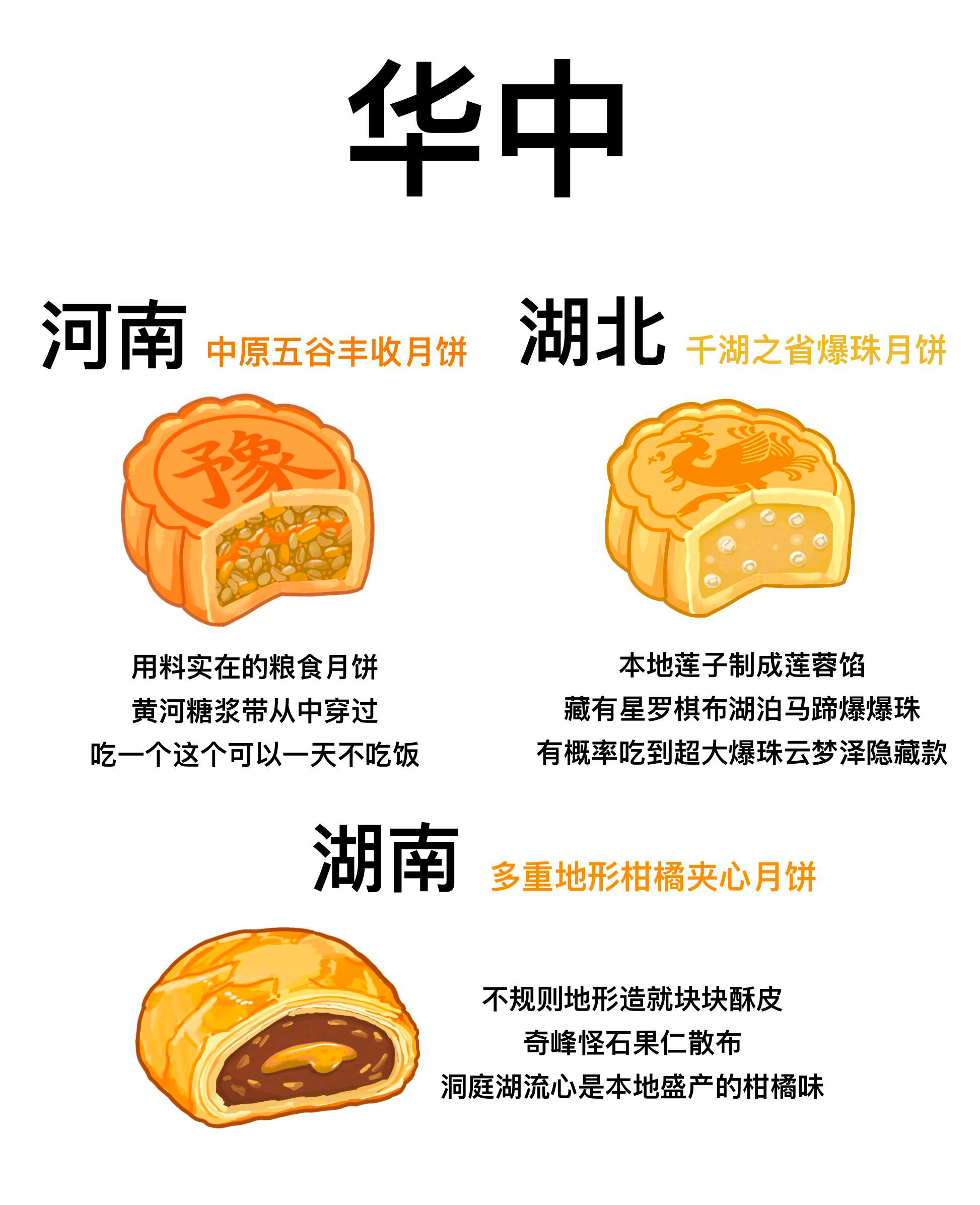 如果把各省按地理拟成月饼，你最想吃哪个？ ​​​