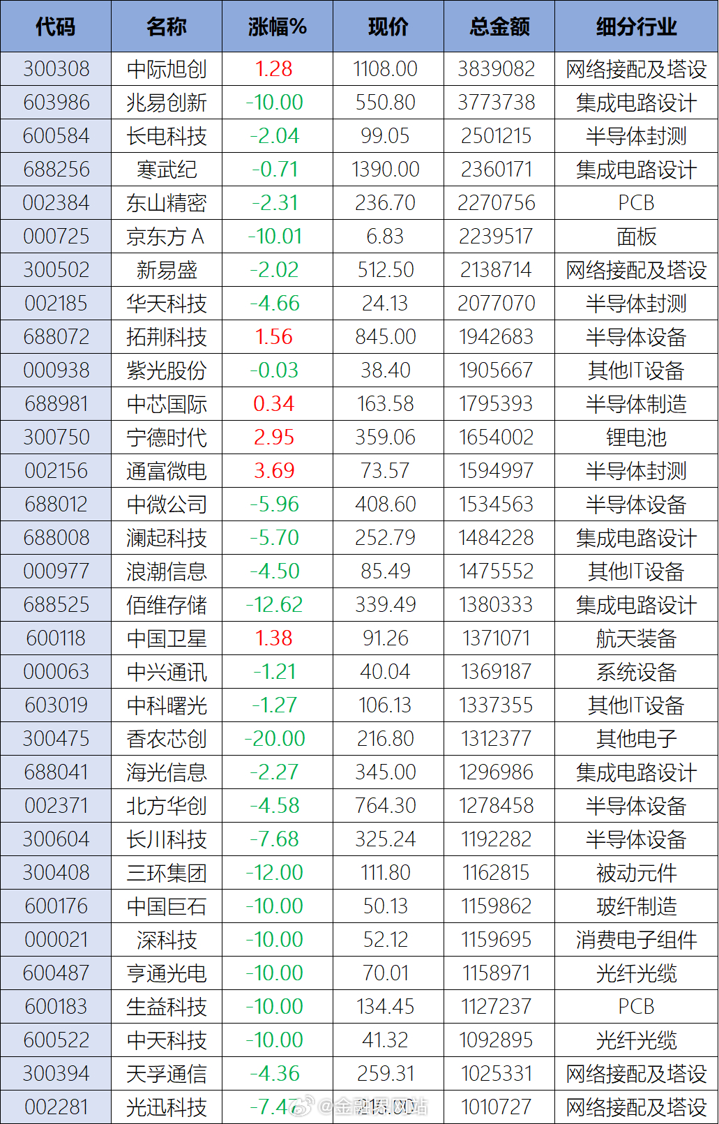 【韩国拉响科技股警报！加杠杆“惨案”来了，两倍做多海力士暴跌69%，A股兆易创新