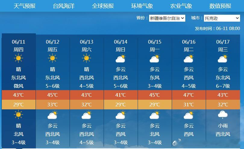 【高温】今后3天，新疆高温持续，吐鲁番盆地将是全国最热的地方。托克逊报了12日最