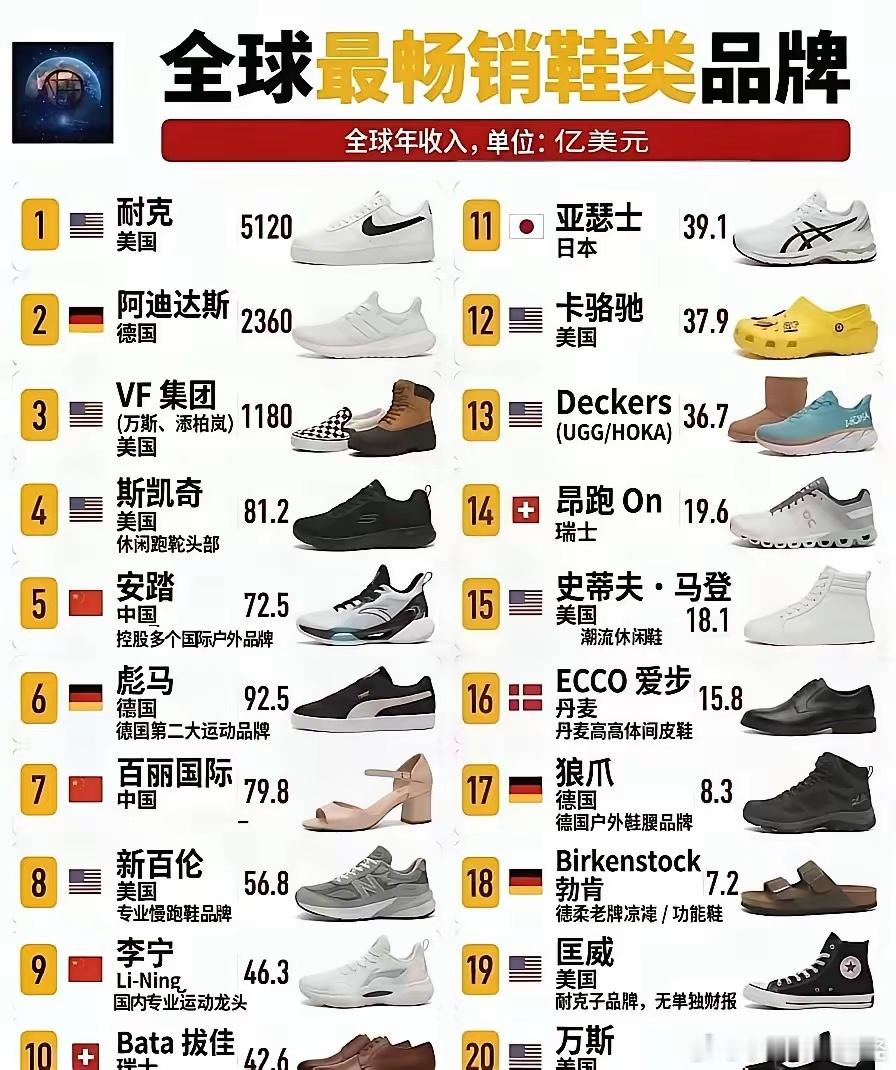 耐克CEO说中国是重要市场耐克重组大区拉近与中国消费者距离耐克加强区域协同全球鞋