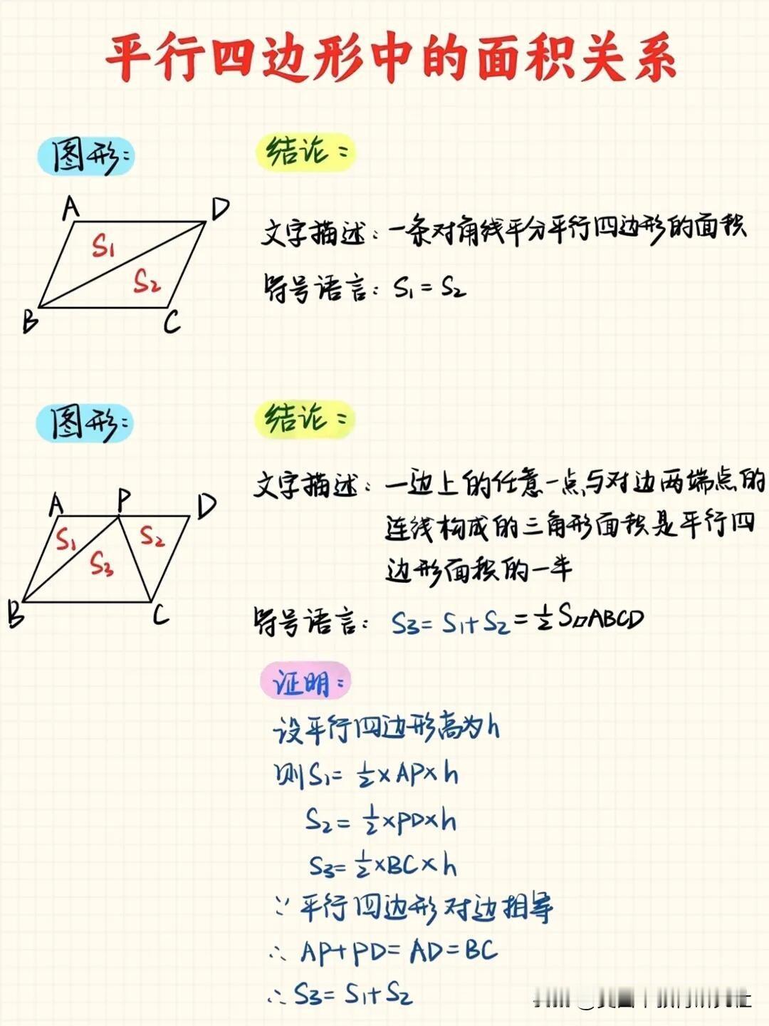 【初中数学 || 平行四边形中隐藏着这些面积关系】
中考数学几何模型，初中数学知