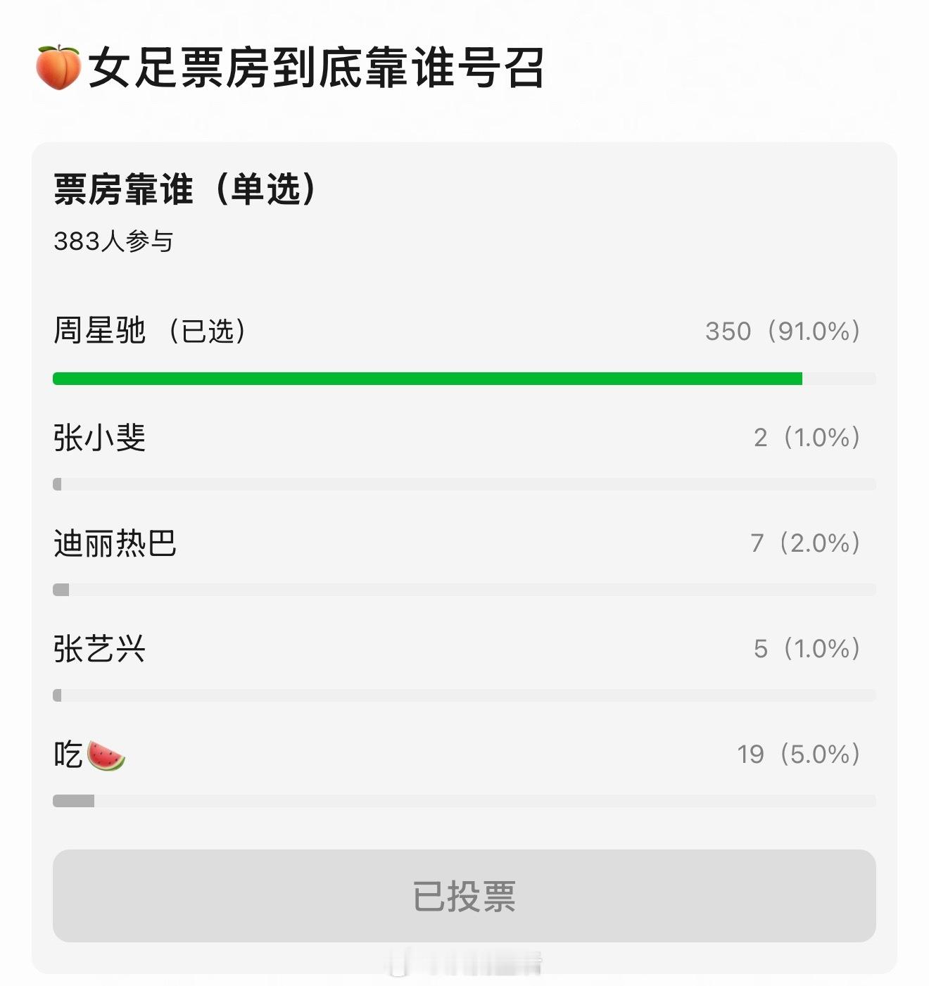功夫女足周星驰扛票房绝对没有任何异议，看看官博主页背景、头像和定档海报就知道了。