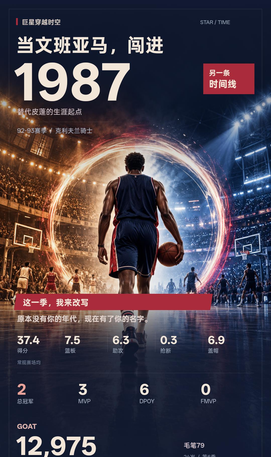 把文班亚马放进1987年，我打出了这样的生涯
我在《巨星穿越时空》扮演维克托·文