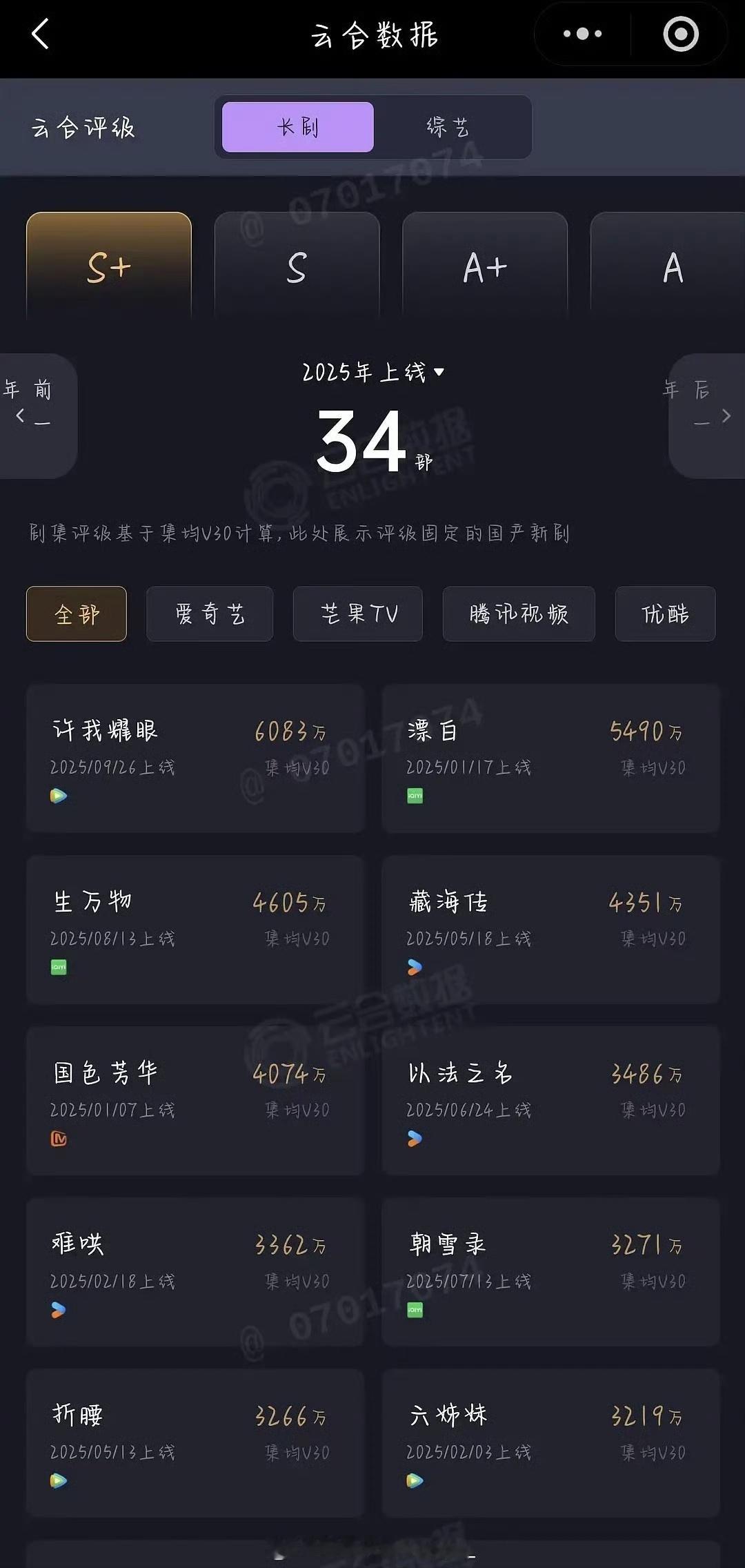 娱乐2025云合V30前十云合V30前十云合V30前十，许我耀眼强的很 