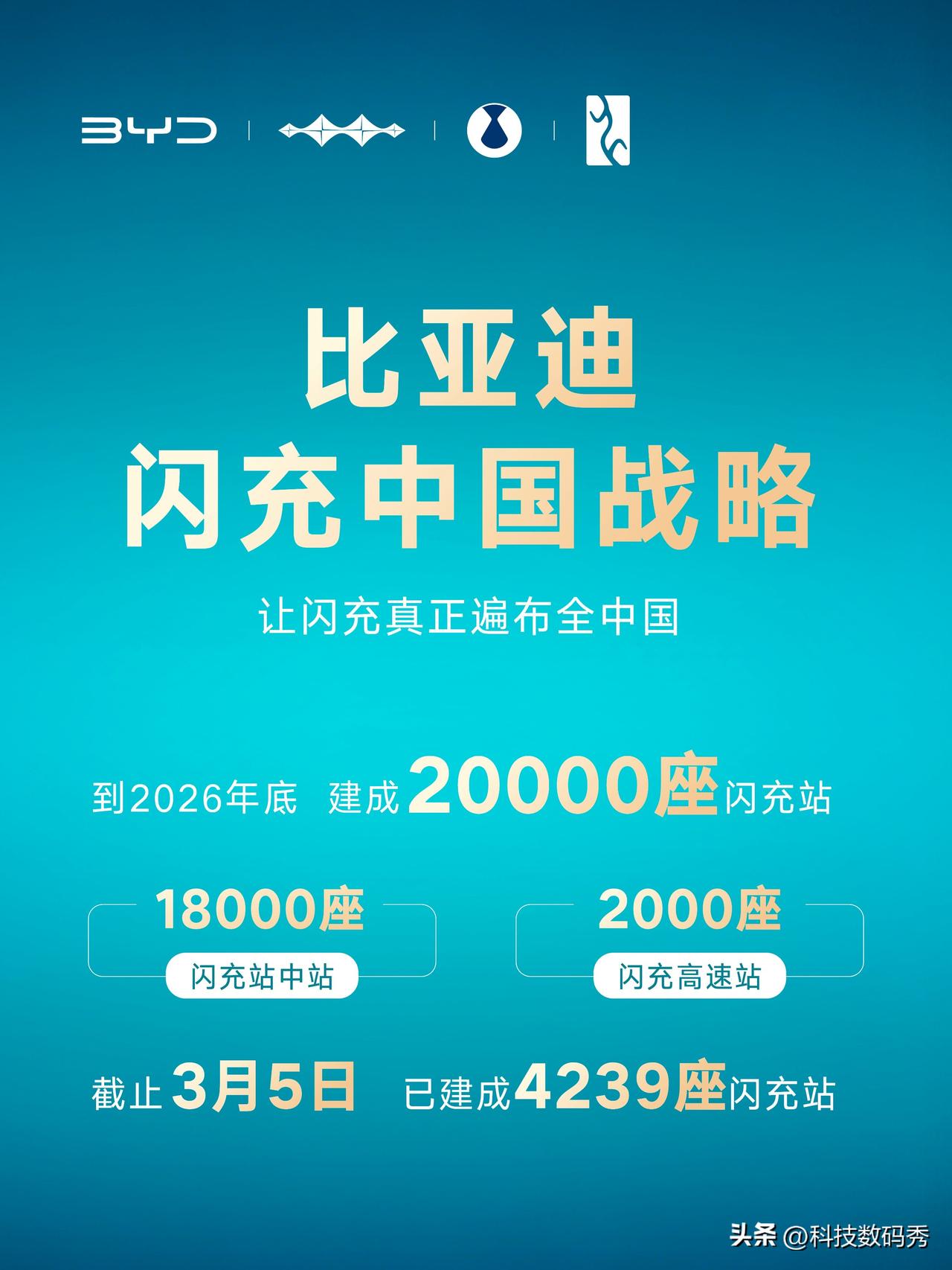 比亚迪这次真把充电干到了"加油级"，硬核闪充技术树立行业新标杆，常温5分钟充好、
