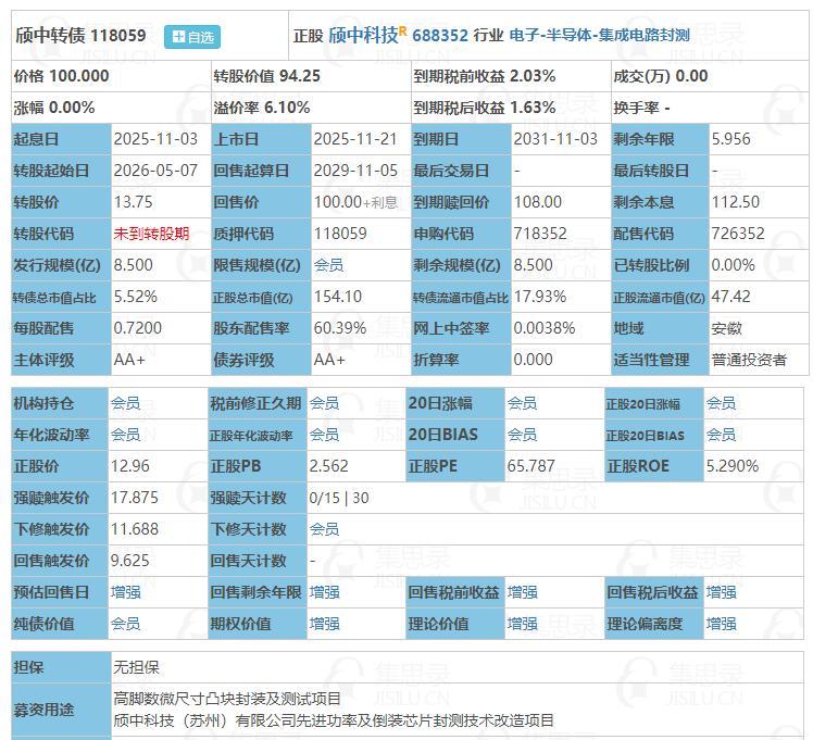 11月21日颀中转债上市 茂莱转债申购，根据当前市场情绪及可转债交易行情：
颀中