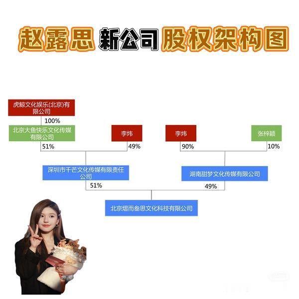 赵露思没有1234的股份，也是打工人，找老板别找错人了。 