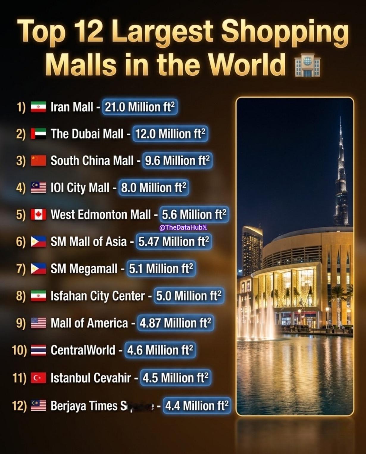 世界上最大的12个购物中心：

1）🇮🇷伊朗购物中心-2100万平方英尺
