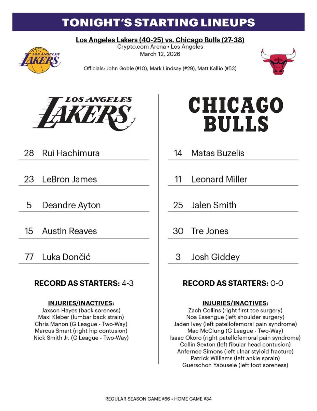 湖人首发：东契奇、里夫斯、八村垒、詹姆斯、艾顿公牛首发：特雷琼斯、吉迪、米勒、布