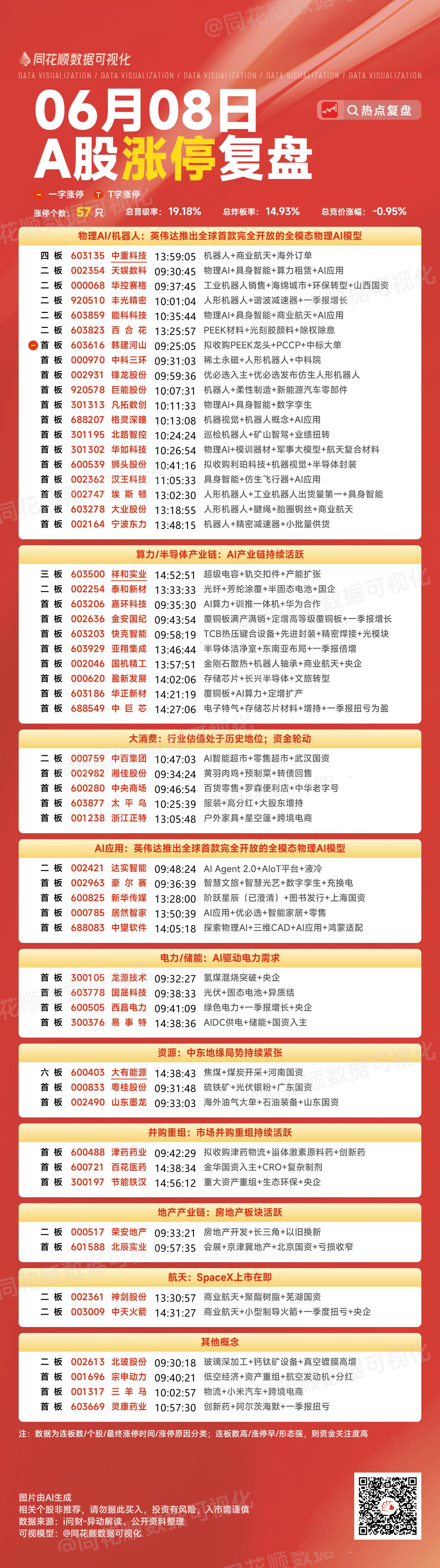 6月8日复盘：神剑股份、达实智能、埃斯顿、京东方A、中天科技隔日走势的一些看法！