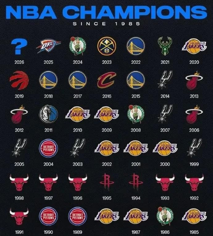 最近40年的NBA总冠军，红色球队最多。

公牛，火箭，热火，猛龙，骑士队标都是