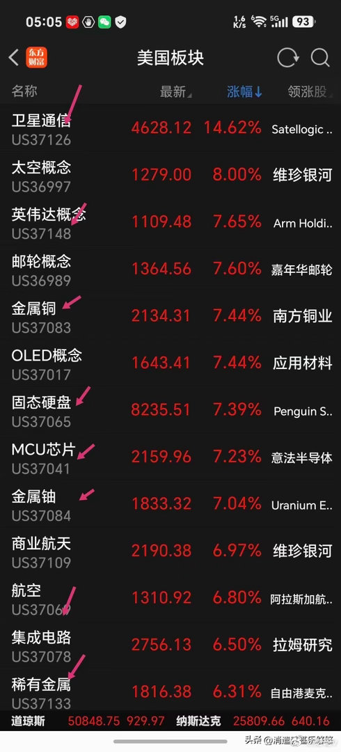 今日股市！利好消息！美股大涨！黄金白银大涨！涨！利好政策强支撑：工信部发布《AI