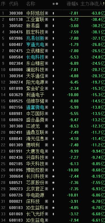 黄仁勋的市场带动性还是很强！今天中午到达韩国机场时就接受了媒体采访。首次确认，英