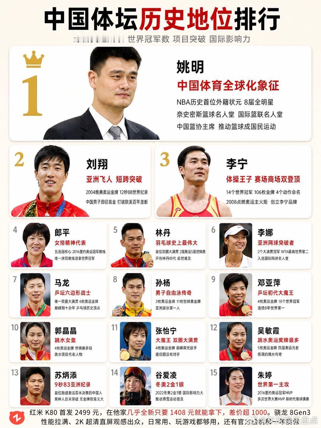 十五位体坛传奇，谁的地位无可撼动？姚明 刘翔 李宁 郎平 林丹 ​​​