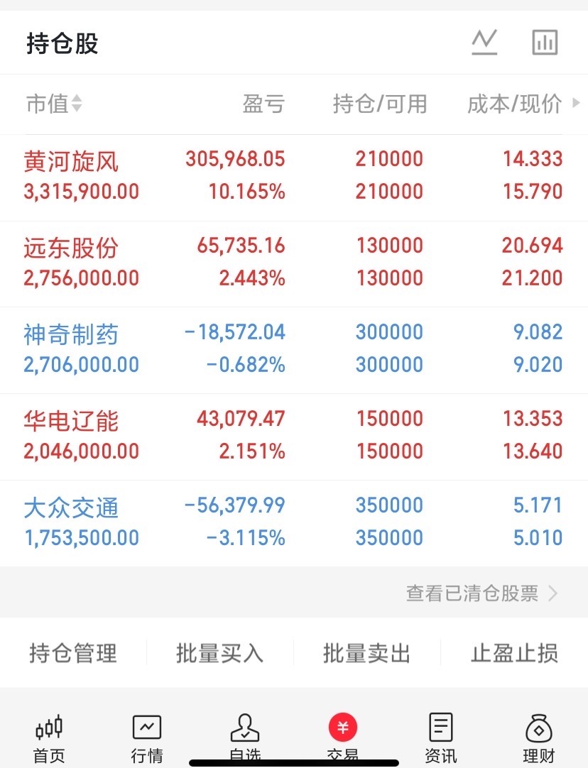 市场如战场，实战见真章！记录全程公开透明看得见！今天的文案看下动图！懂的都懂！华
