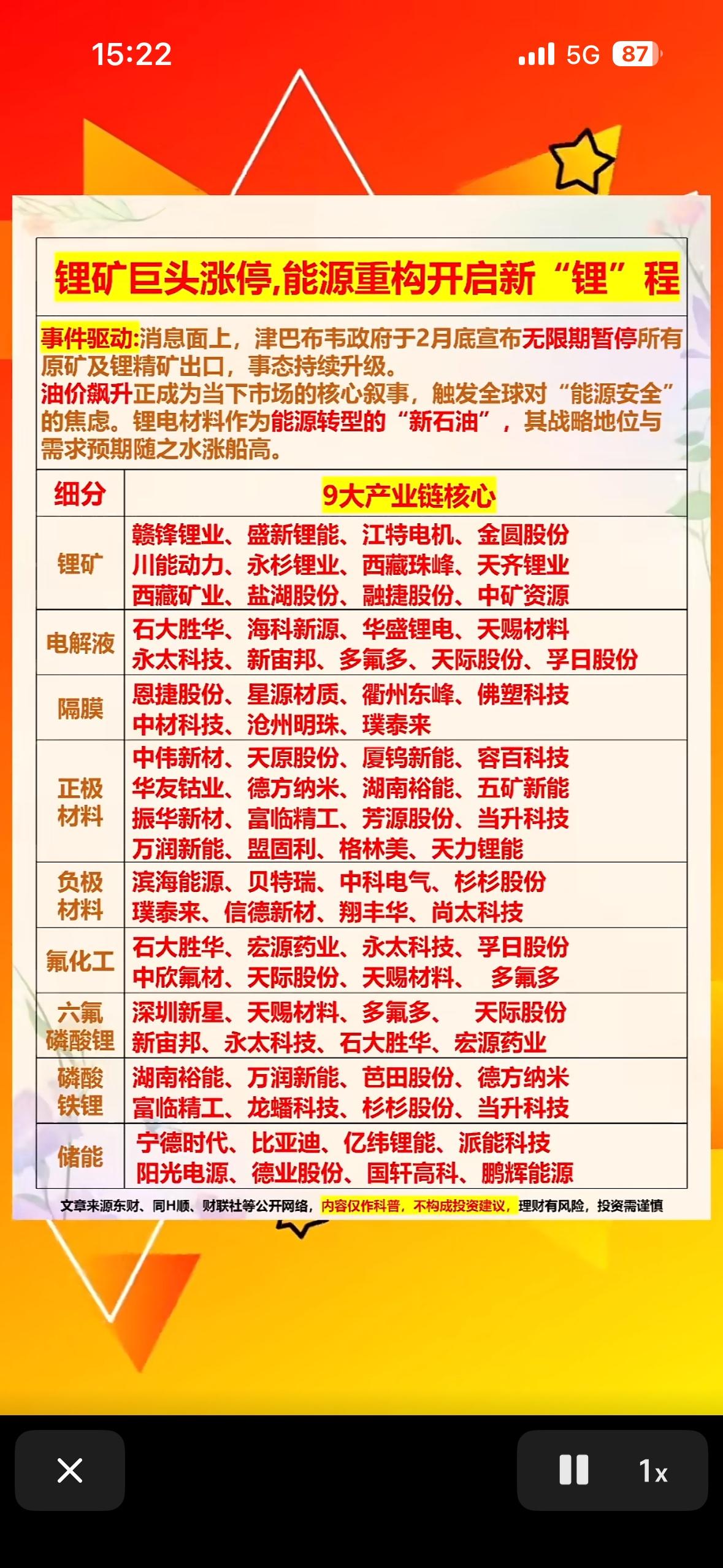 锂矿巨头涨停，能源重构新“锂”程！

锂矿巨头涨停，这可真是能源市场的大新闻！锂