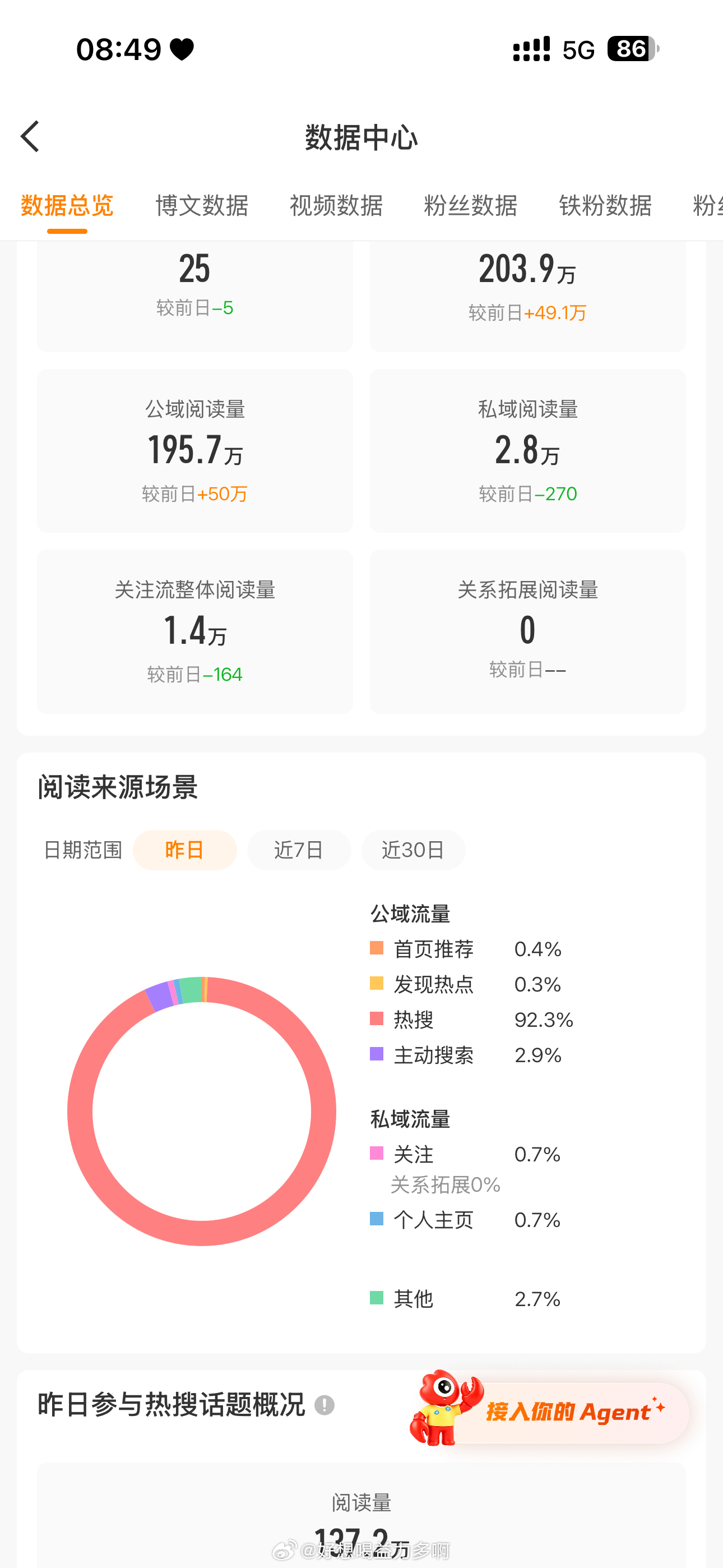 哇哦，大眼哥下个月这一天记得也给我这么多行不行！今天不求多来一个夯的ct外显挂到