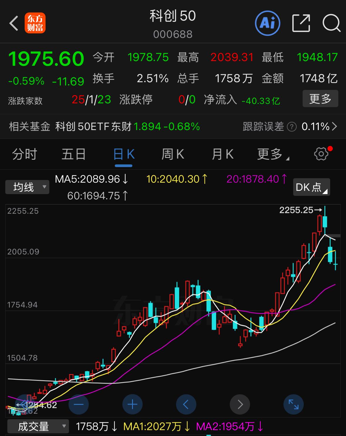 本轮行情核心主线始终是高位抱团板块，这类品种不稳住，大盘很难走出持续性反弹。以科