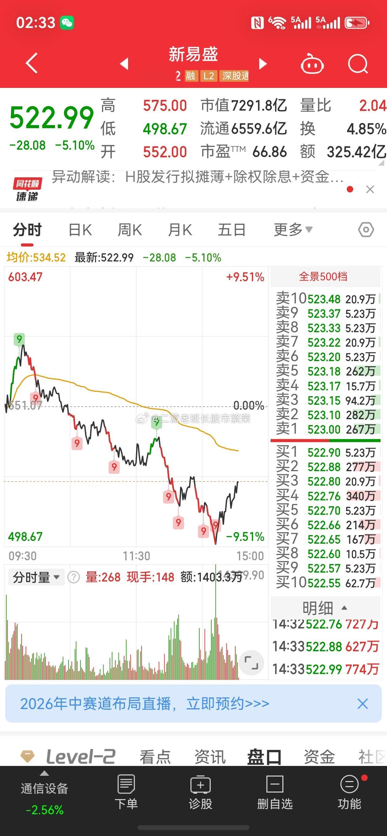 股票 新易盛7000亿市值的大胖子，上下十几个点的振幅，吃了疯狗嘚的男人它又回来