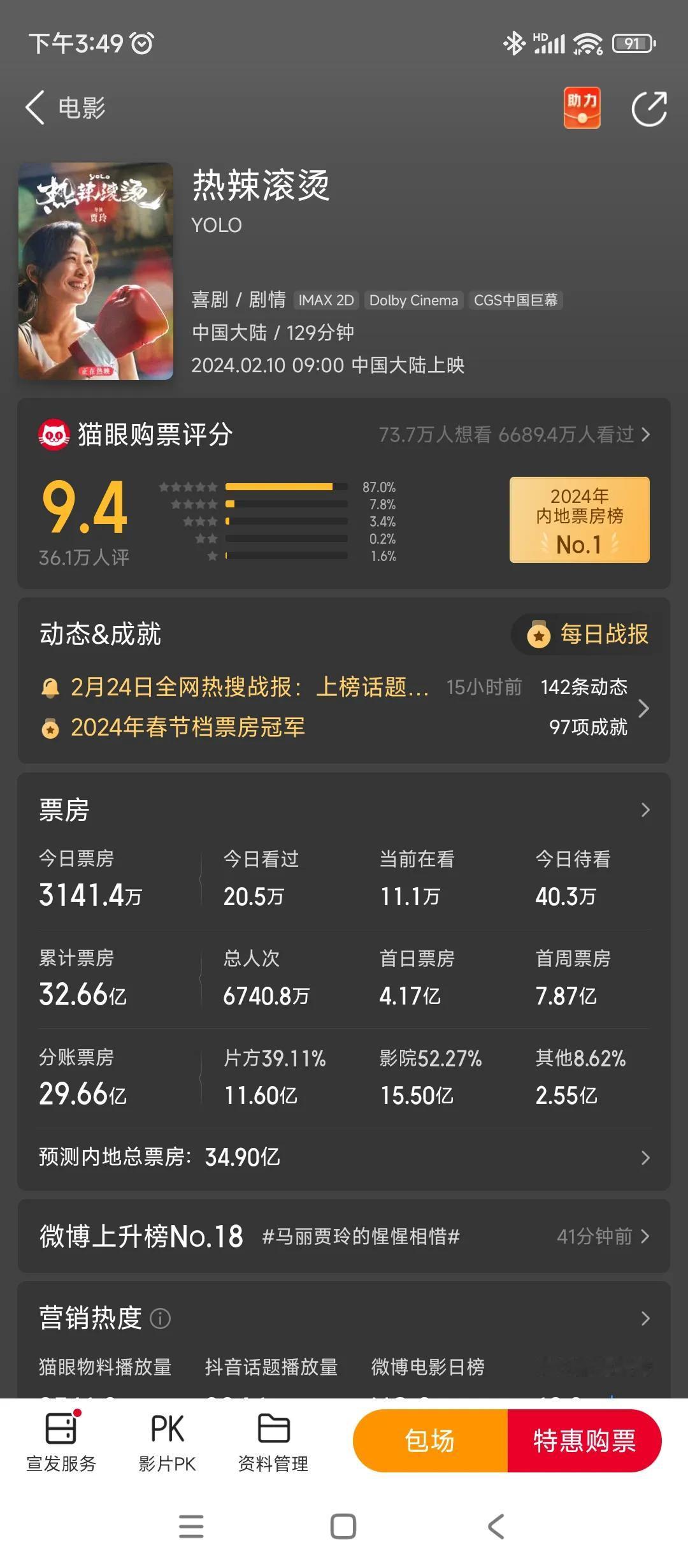 贾玲的热辣滚烫春节假期过后，一路下行
现在最新的预测总票房不超过35亿
比巅峰期