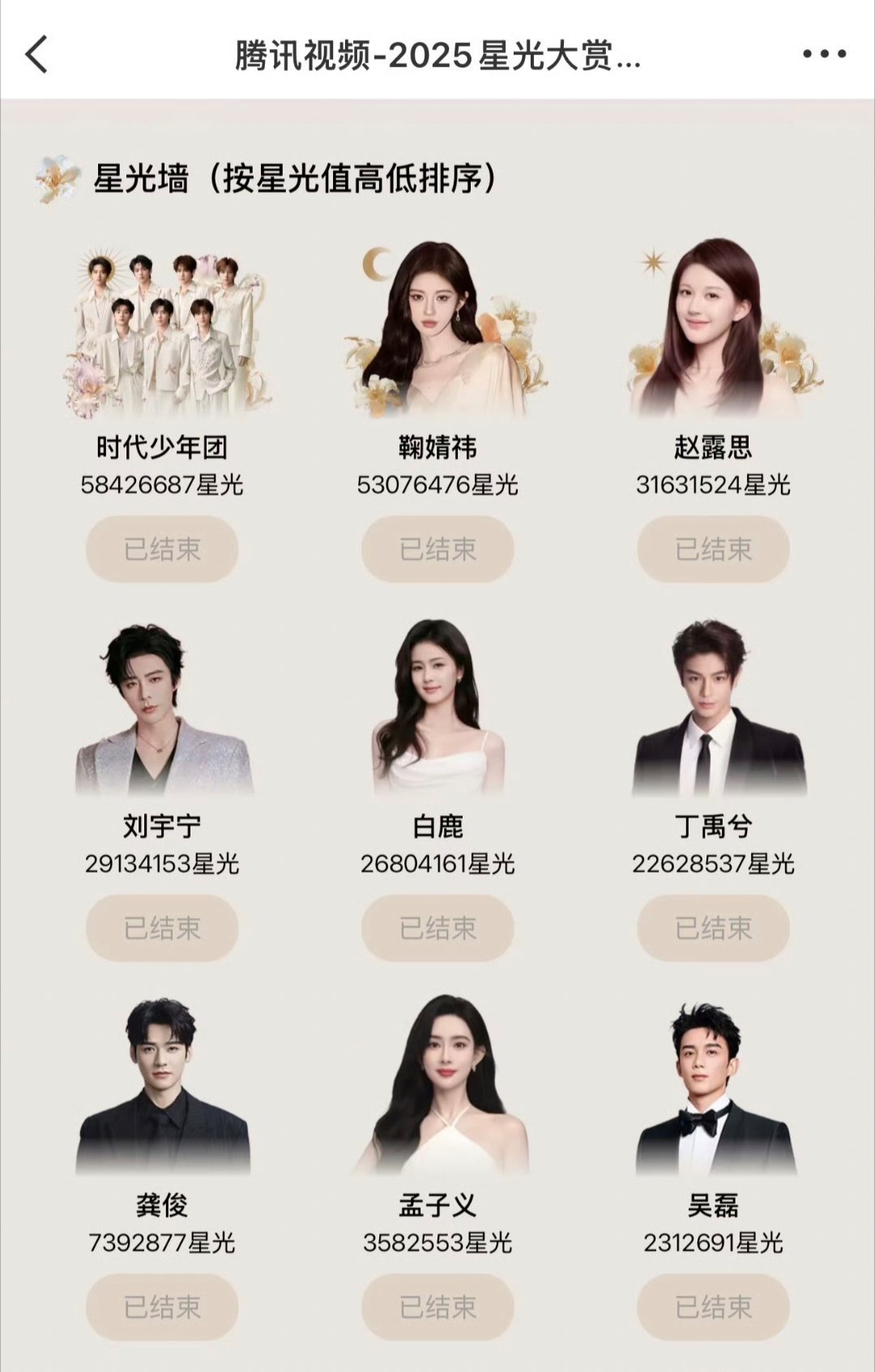 星光大赏投票 投票结束，最终星光值TOP6：时代少年团、鞠婧祎、赵露思、刘宇宁、