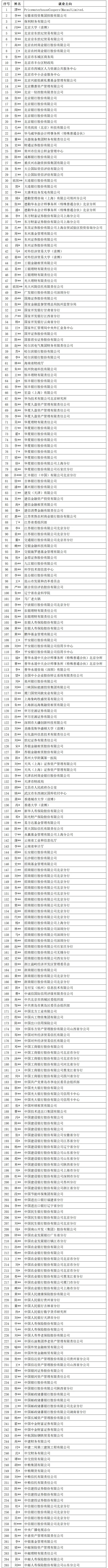 贸大金院金融专硕24届就业名单分享