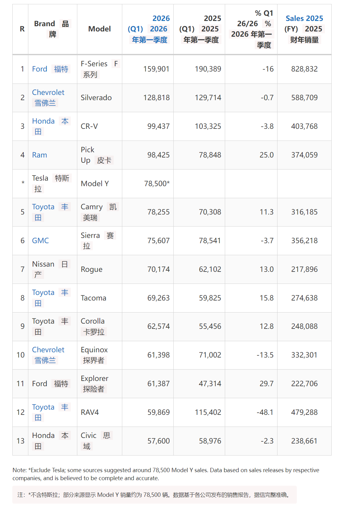 🔻网友分享：事实上，这是一些美国网民对中国新能源车的看法。🔻山猪吃不来细糠，