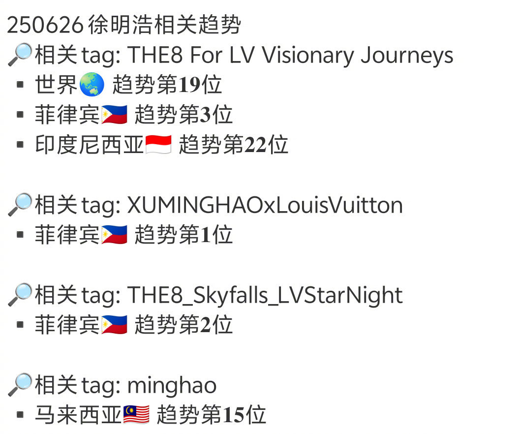 LV大秀 xmh 徐明浩lv活动造型 世趋17位🌐上升中🆙徐明浩全球影响力一