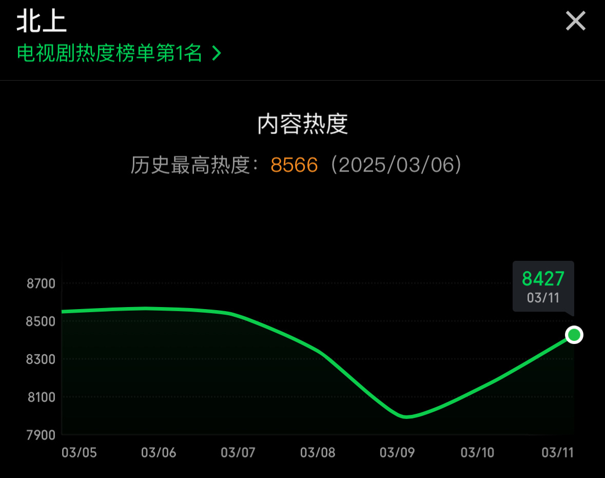 今晚目标8600可以吗？弹幕见[加油][加油][加油]白鹿夏凤华 · 白鹿北上 