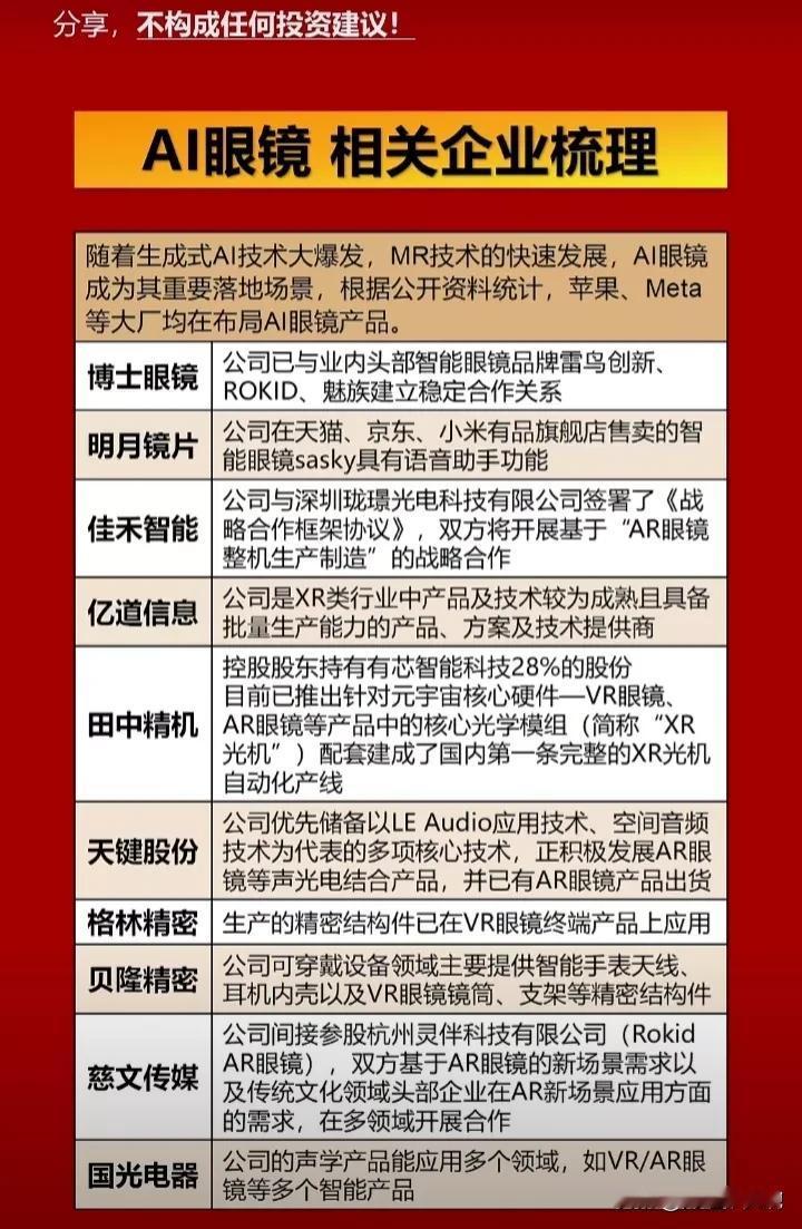 A股近期热门新概念集合：AI眼镜概念+墨脱水电站概念+维生素概念+地理信息概念+