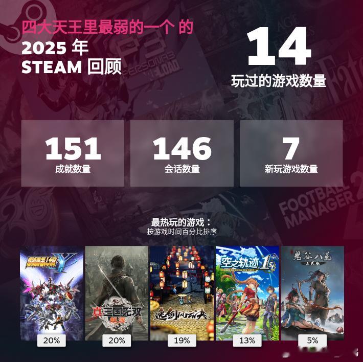 强推《逸剑风云决》，绝对是我最近15年来玩过最好的武侠游戏，如果就以我的喜爱程度