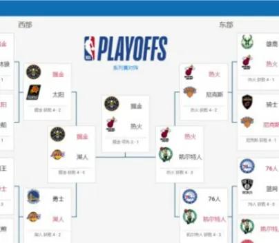 去年（2023年）NBA季后赛东部决赛是排名第二的凯尔特人队遇到了黑八的热火队，