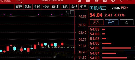 $国机精工 sz002046$   冲击涨停 ​​​