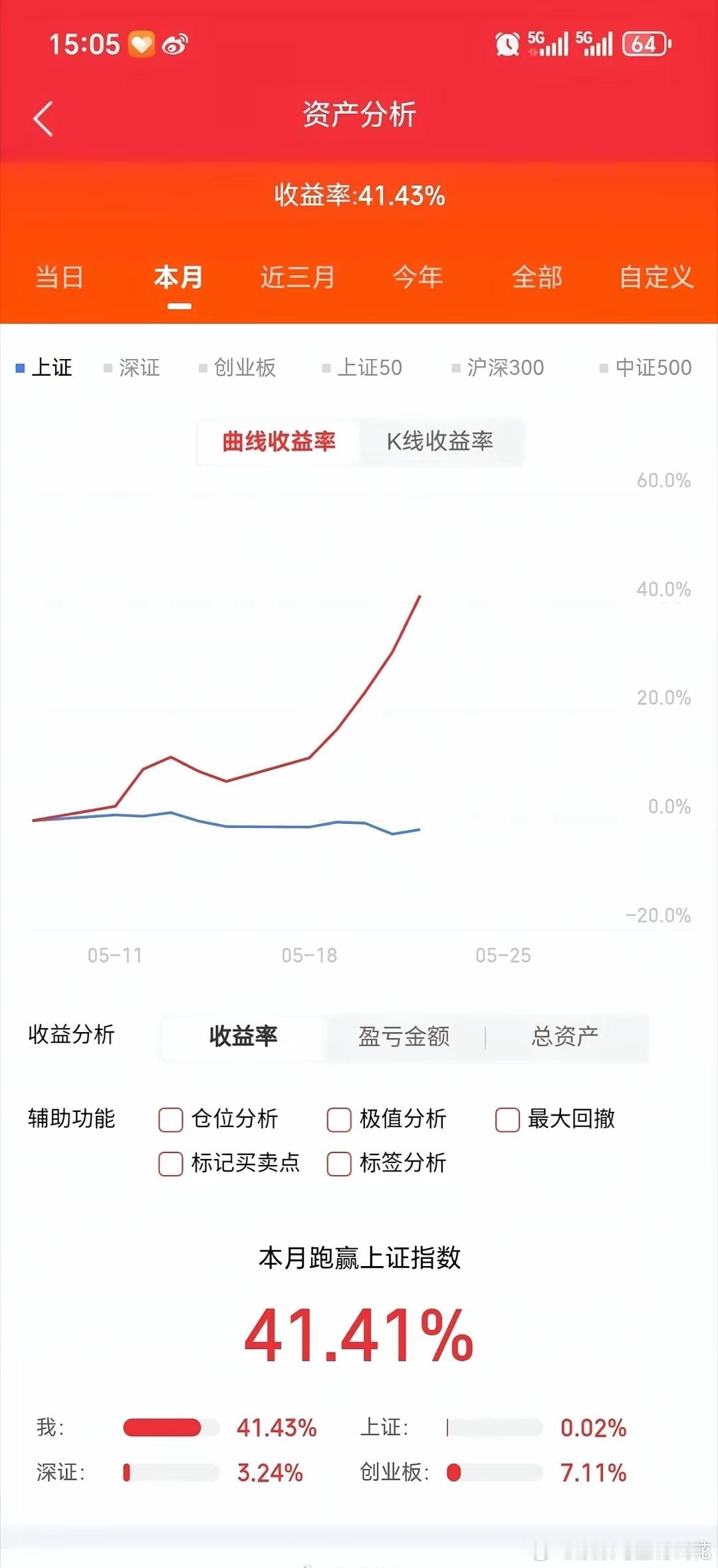 5.24 周末   暗盘和隔夜单整理第①名：京东方A    000725现价5.