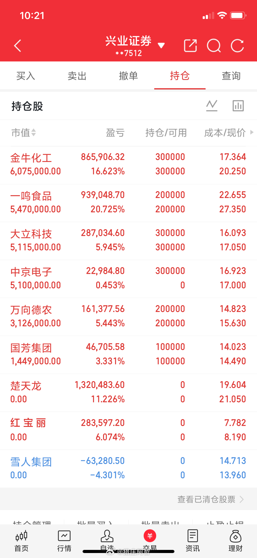 这三只低价标的值得关注：1、兄弟科技国内精细化工龙头，核心亮点为多品类维生素与铬