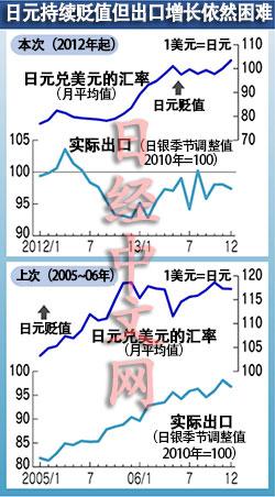 共参考18篇资料
美日联手砸千亿救日元，藏着个不敢说破的惊天秘密
7月底美日时隔