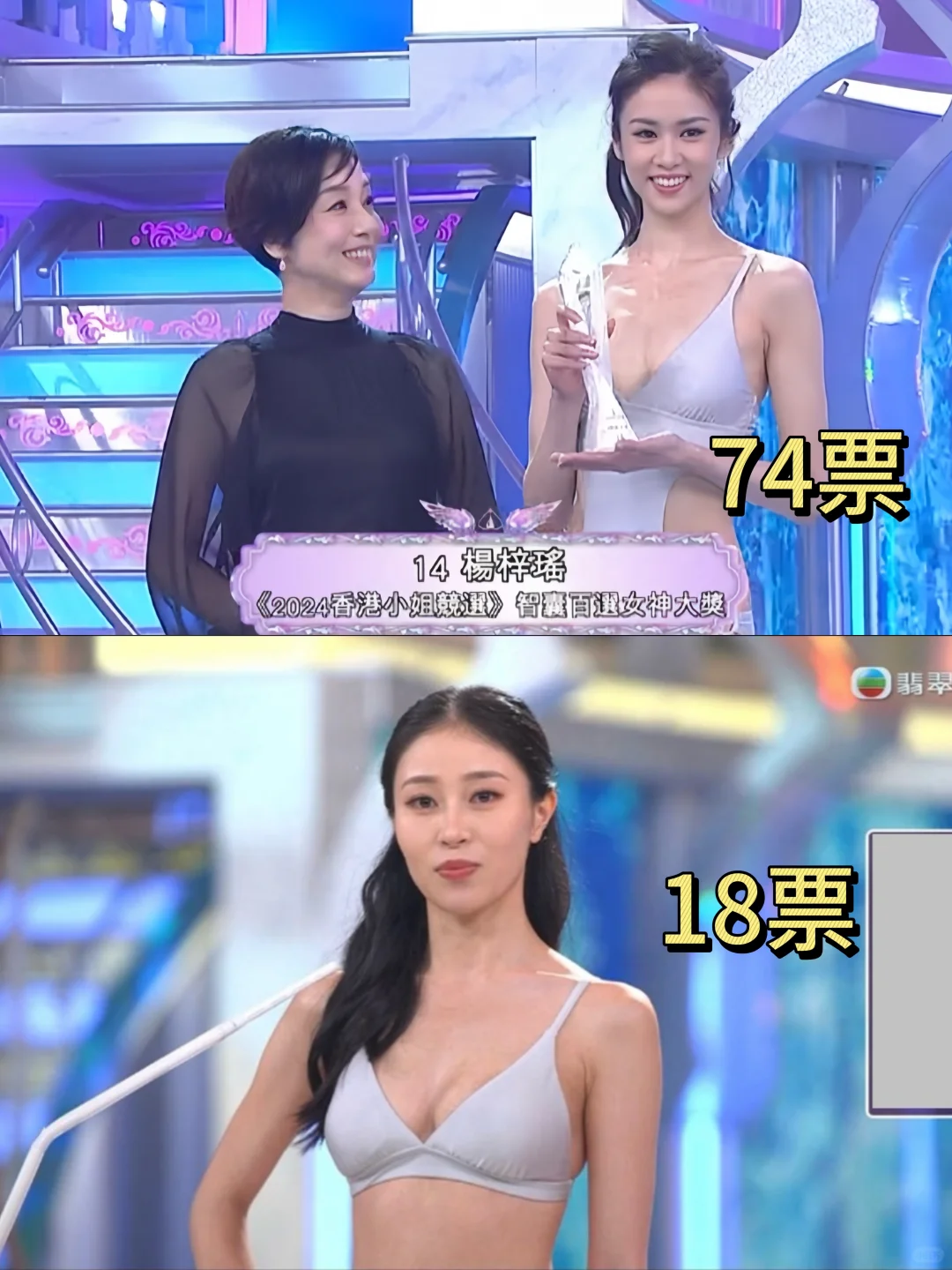 《香港小姐2024》10强名单！杨梓瑶74票最高