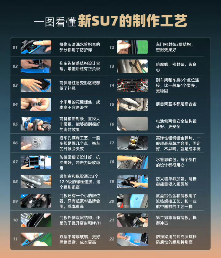 小米新SU7真材实料不怕拆就我而言，敢拆的车我是会考虑的，至于拆不敢拆的… 