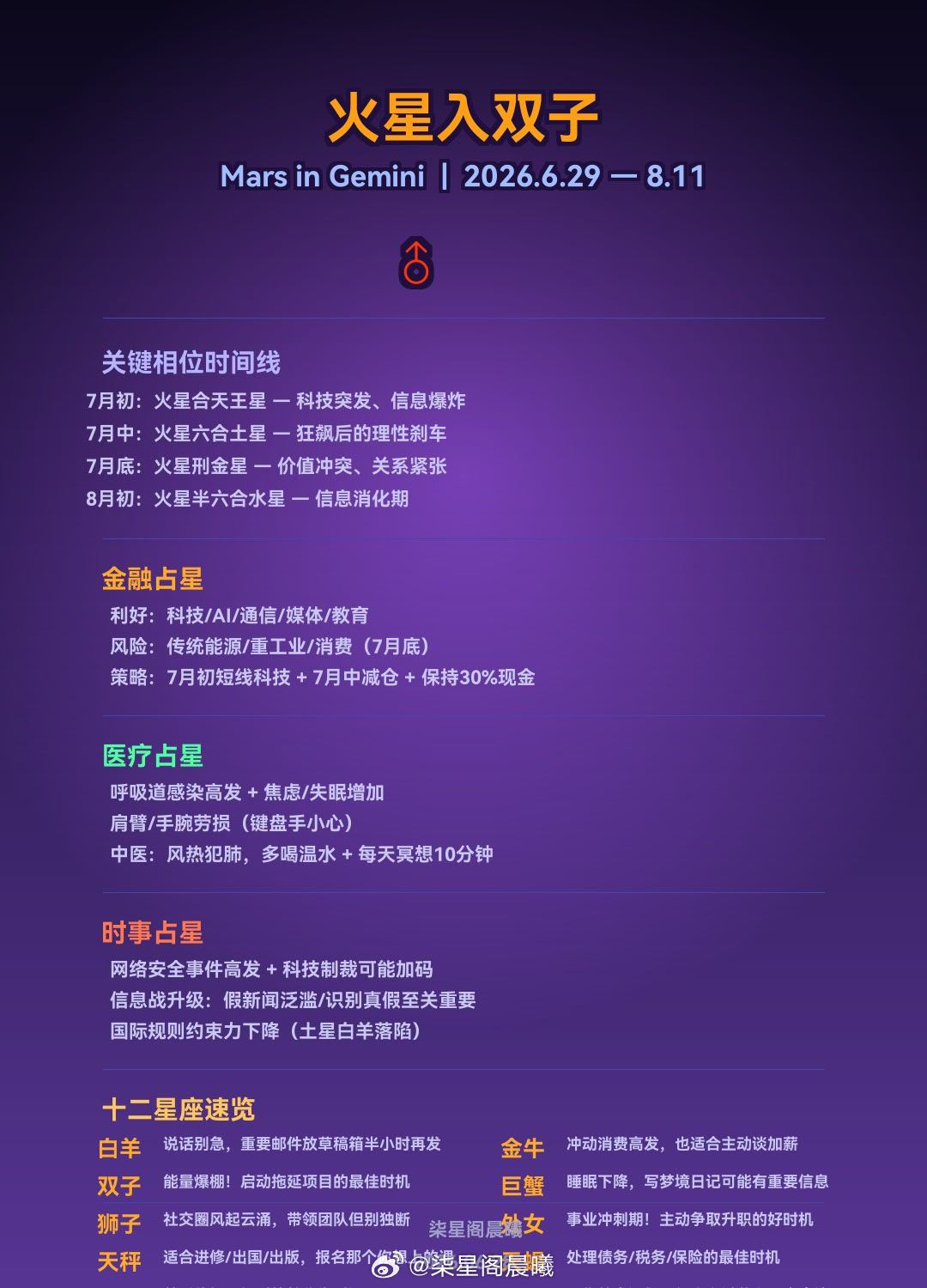 🔥 火星入双子｜2026.6.29-8.11 全维度深度解析━━━━━━━━━
