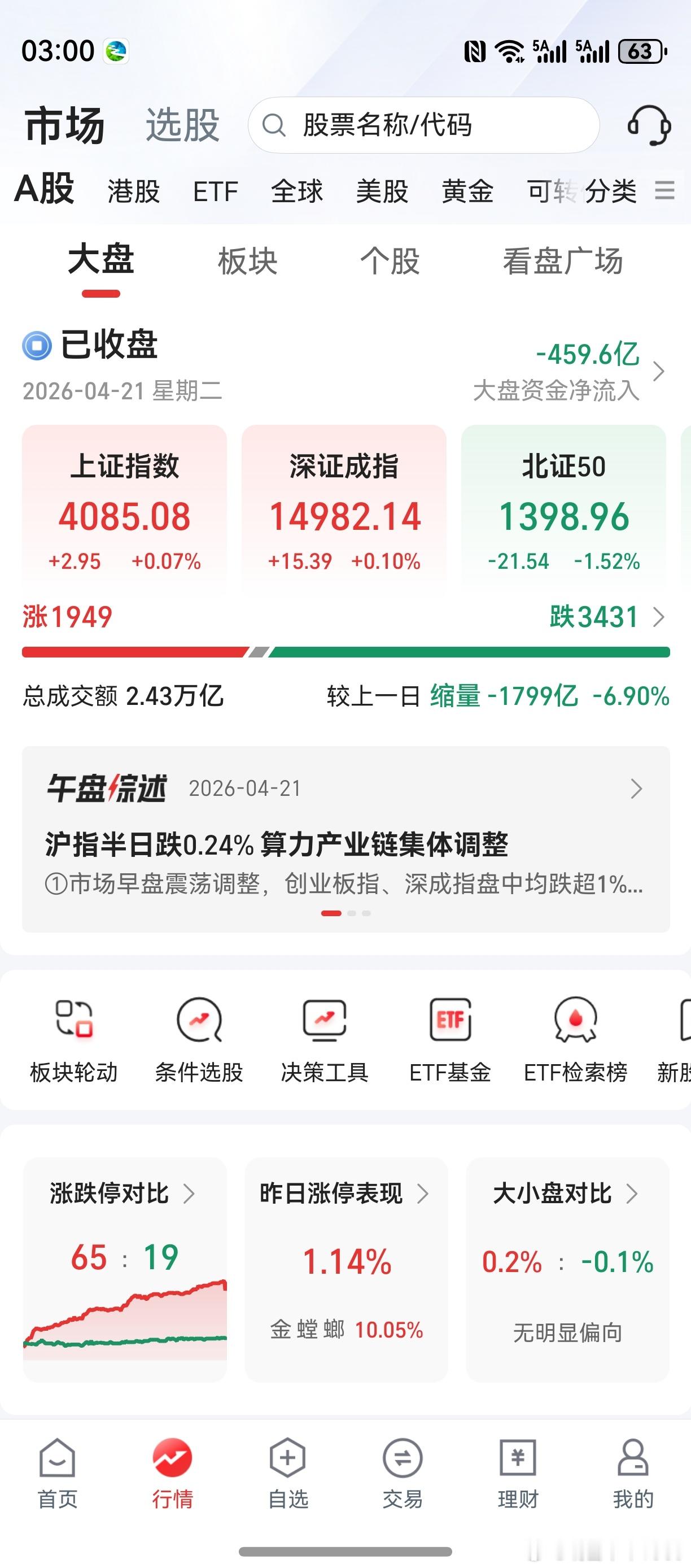 创业板，开始成为市场风向标。时代的选择，并没有其它任何原因。回调是买点，不回调更