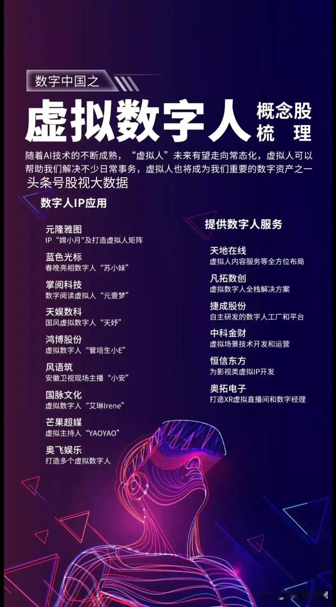 虚拟数字人概念梳理！
文章内容仅供参考，不对任何人构成投资建议！
