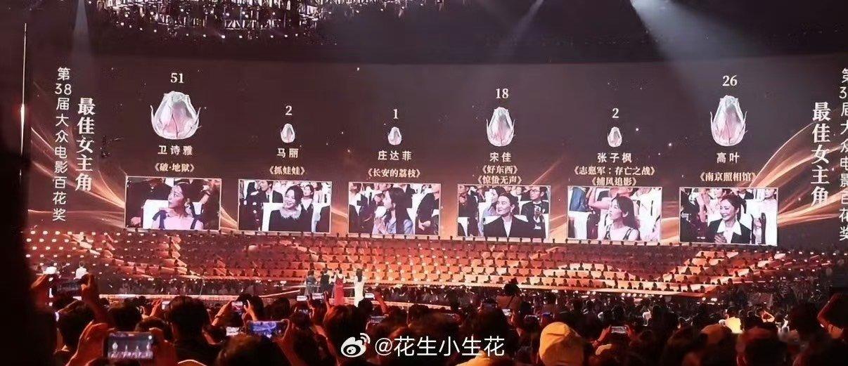 高叶票数竟然不是高叶民间期待值拉满，大家都看好高叶，颁奖结果却和预想背道而驰。 