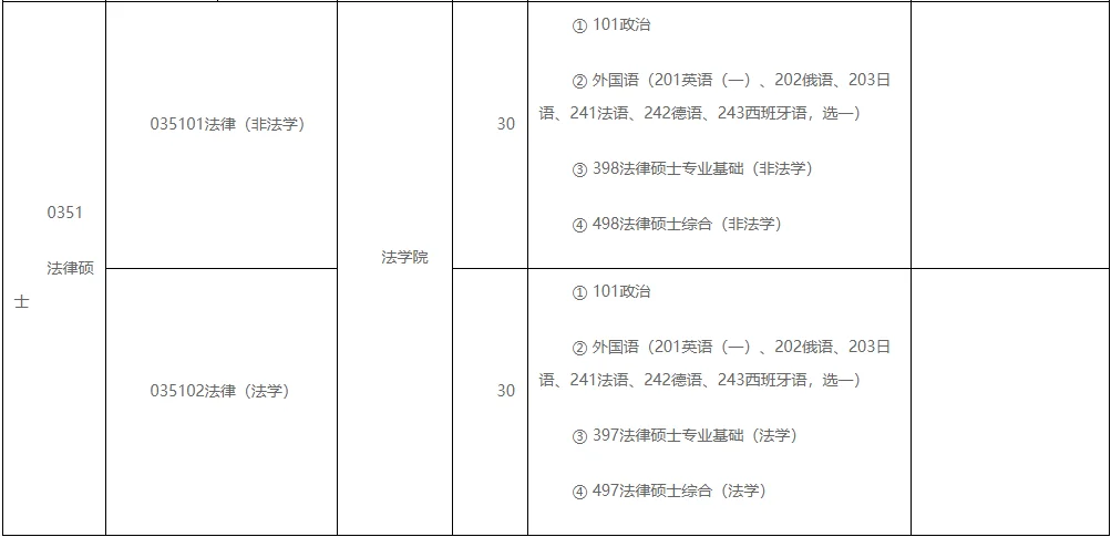 北京外国语大学2025年法律硕士招生人数